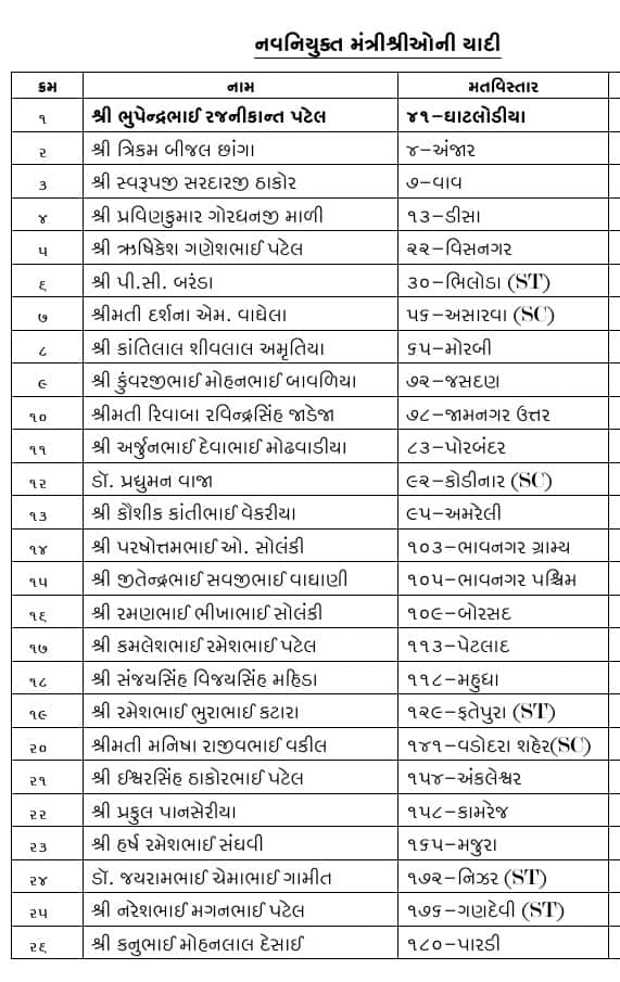 Gujarat Cabinet Expansion: ગુજરાતમાં દાદા સરકારનું જમ્બૉ મંત્રીમંડળ, અહીં જુઓ તમામ 26 મંત્રીઓની યાદી