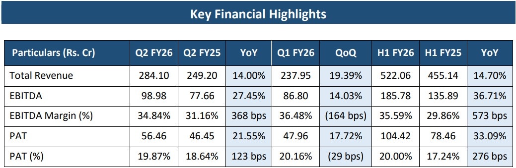 Choice International Reports Strong Q2 Growth, Expands Footprint Across Financial Services