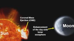 Chandrayaan-2 Uncovers Sun’s Hidden Power On Moon: ISRO’s Rare Discovery Explained