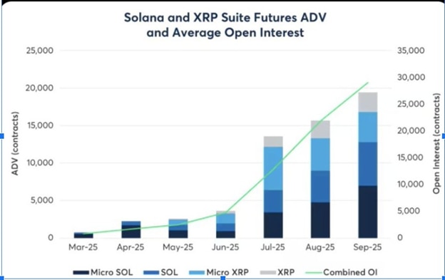 Bitcoin ETF Outflows Surge — Solana, XRP, and MAGACOIN FINANCE Emerge as Next 100x Bets