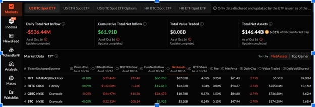 Bitcoin ETF Outflows Surge — Solana, XRP, and MAGACOIN FINANCE Emerge as Next 100x Bets