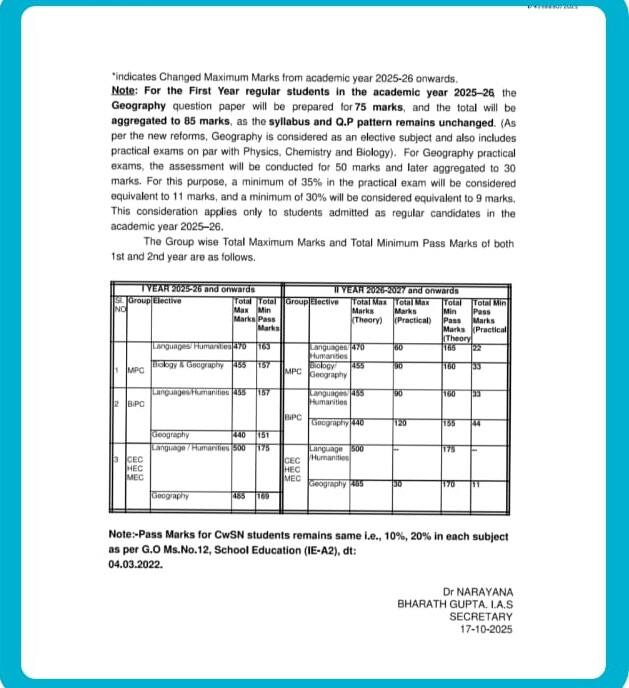 AP Inter Pass Marks: ఏపీ ఇంటర్ పాస్ మార్క్స్ విధానంలో మార్పులు, పాస్ పర్సంటేజీపై ఉత్తర్వులు