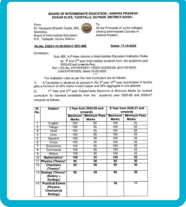 AP Inter Pass Marks: ఏపీ ఇంటర్ పాస్ మార్క్స్ విధానంలో మార్పులు, పాస్ పర్సంటేజీపై ఉత్తర్వులు