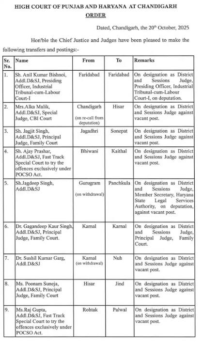 ਹਰਿਆਣਾ 'ਚ ਦਿਵਾਲੀ 'ਤੇ ਵੱਡੇ ਪੱਧਰ 'ਤੇ ਹੋਏ ਤਬਾਦਲੇ, 27 ਜੱਜਾਂ ਦੇ ਟਰਾਂਸਫਰ, ਜਿਨ੍ਹਾਂ 'ਚੋਂ 26 ਨੂੰ ਤੁਰੰਤ ਚਾਰਜ ਛੱਡਣ ਦੇ ਹੁਕਮ