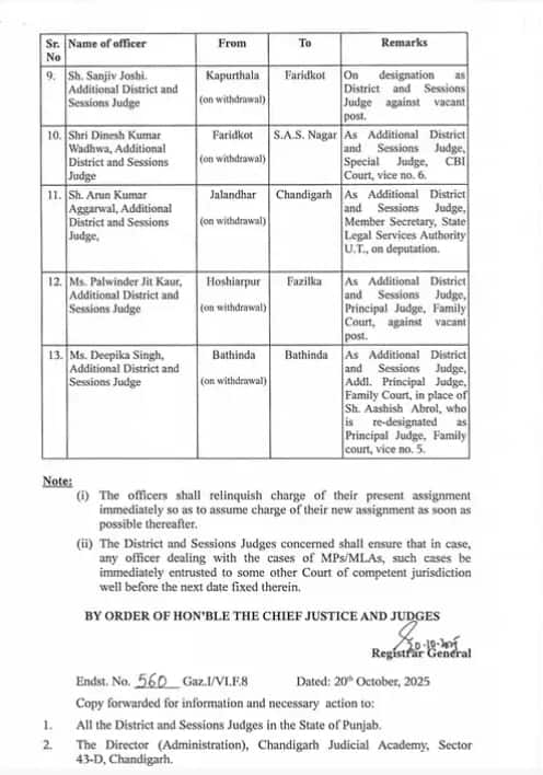 ਦਿਵਾਲੀ 'ਤੇ ਪੰਜਾਬ ਦੇ 13 ਜੱਜਾਂ ਦਾ ਹੋਇਆ ਤਬਾਦਲਾ, ਦੇਖੋ ਕਿਸ ਨੂੰ ਕਿੱਥੇ-ਕਿੱਥੇ ਮਿਲੀ ਜ਼ਿੰਮੇਵਾਰੀ