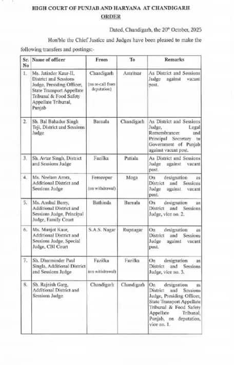 ਦਿਵਾਲੀ 'ਤੇ ਪੰਜਾਬ ਦੇ 13 ਜੱਜਾਂ ਦਾ ਹੋਇਆ ਤਬਾਦਲਾ, ਦੇਖੋ ਕਿਸ ਨੂੰ ਕਿੱਥੇ-ਕਿੱਥੇ ਮਿਲੀ ਜ਼ਿੰਮੇਵਾਰੀ
