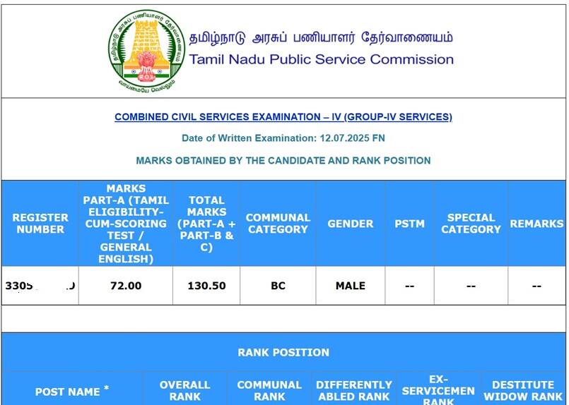 TNPSC Group 4: எல்லோரும் எதிர்பார்த்த டிஎன்பிஎஸ்சி குரூப் 4 தேர்வு முடிவுகள் வெளியீடு; காண்பது எப்படி?