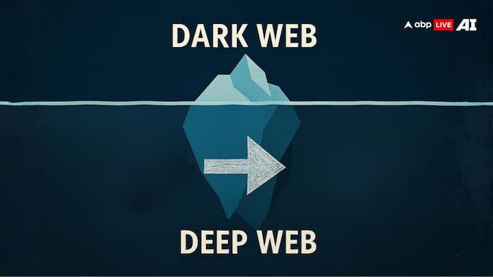 Dark Web VS Deep Web: डीप वेब और डार्क वेब ऑनलाइन दुनिया की रहस्यमयी परतें हैं. आज हम जानेंगे इन दोनों के बीच का अंतर और साथ ही यह भी की क्या इनका इस्तेमाल करना कानूनी है या फिर गैर कानूनी.