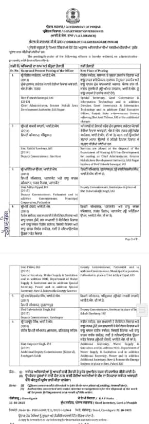 ਪੰਜਾਬ ਸਰਕਾਰ ਨੇ ਵੱਡੇ ਪੱਧਰ 'ਤੇ ਕੀਤੇ Transfer, ਤਿੰਨ DC's ਦੀ ਵੀ ਹੋਈ ਬਦਲੀ, ਦੇਖੋ ਪੂਰੀ ਲਿਸਟ