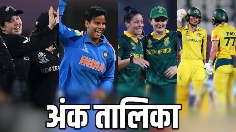 Women’s World Cup Points Table: साउथ अफ्रीका की जीत से अंक तालिका में फेर बदल, अब 1 स्पॉट के लिए 3 दावेदार! देखें कौन सी टीम कहां?