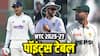 WTC Points Table 2025-27: घर पर बुरी तरह हारा पाकिस्तान, दक्षिण अफ्रीका ने रौंदा; WTC प्वाइंट्स टेबल में भारत को बंपर फायदा