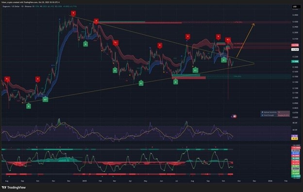 Don’t Sleep On These 3 Cheap Cryptos for 12-18x Gains