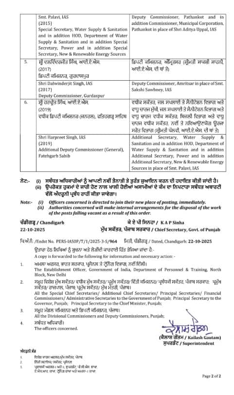 ਪੰਜਾਬ 'ਚ ਵੱਡਾ ਪ੍ਰਸ਼ਾਸਨਿਕ ਫੇਰਬਦਲ! 6 IAS ਅਫਸਰਾਂ ਦੇ ਤਬਾਦਲੇ ਸਣੇ ਇਨ੍ਹਾਂ ਜ਼ਿਲ੍ਹਿਆਂ ਦੇ DC ਵੀ ਬਦਲੇ, ਗਮਾਡਾ ਦੀ ਨਵੀਂ ਚੀਫ਼ ਐਡਮਿਨਿਸਟ੍ਰੇਟਰ ਬਣੀ ਸਾਕਸ਼ੀ ਸਾਹਨੀ