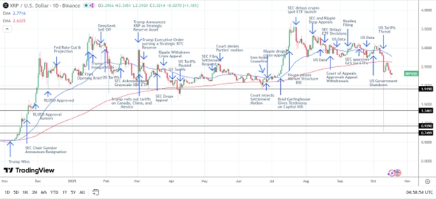 Crypto News Today: Ripple (XRP) Price Tests .20 Support, Here is the Altcoin Whales Are Opting For