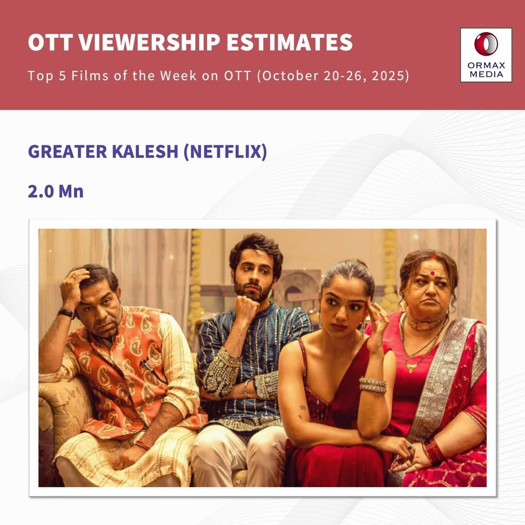 ओटीटी पर भी सुपरहिट हो गई साउथ की ये फिल्म, बॉलीवुड सुपरस्टार की फिल्म रह गई बहुत पीछे, देखें टॉप 5 की लिस्ट