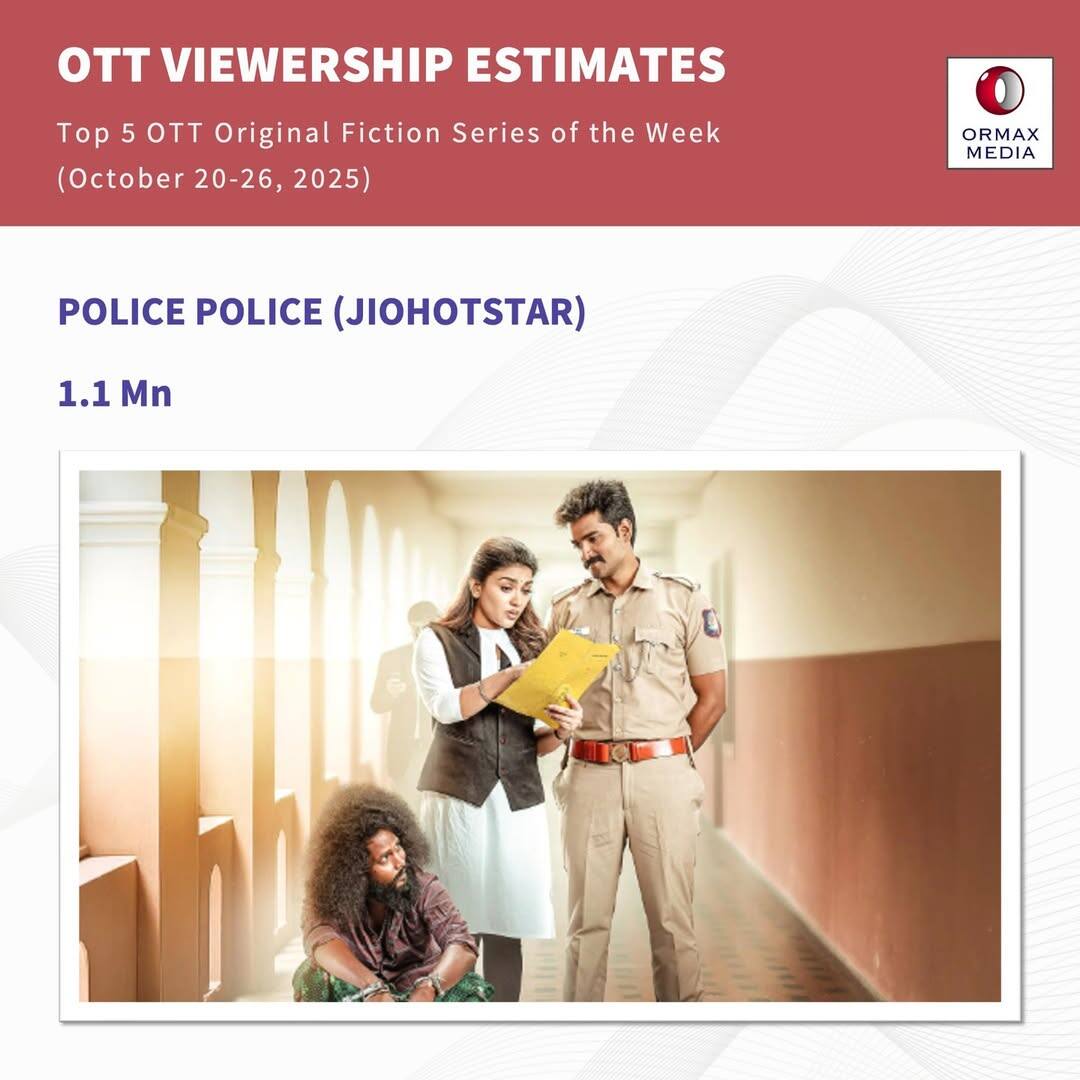 ओटीटी पर ऐसे शो बने नंबर 1 जिनमें नहीं था एक भी एक्टर, हैरान करने वाली रिपोर्ट आई सामने