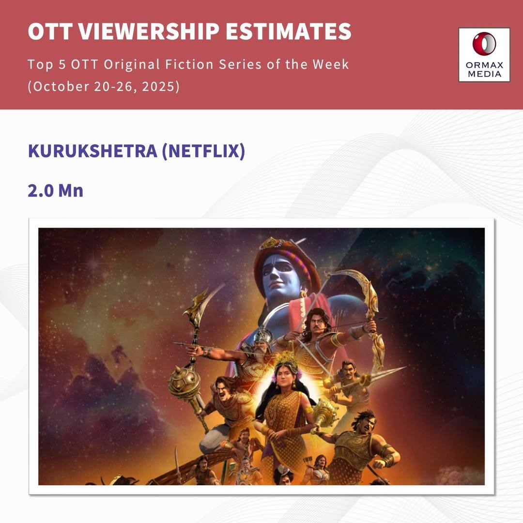 ओटीटी पर ऐसे शो बने नंबर 1 जिनमें नहीं था एक भी एक्टर, हैरान करने वाली रिपोर्ट आई सामने