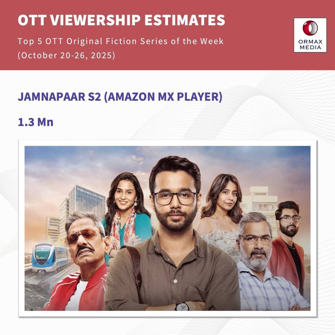 ओटीटी पर ऐसे शो बने नंबर 1 जिनमें नहीं था एक भी एक्टर, हैरान करने वाली रिपोर्ट आई सामने