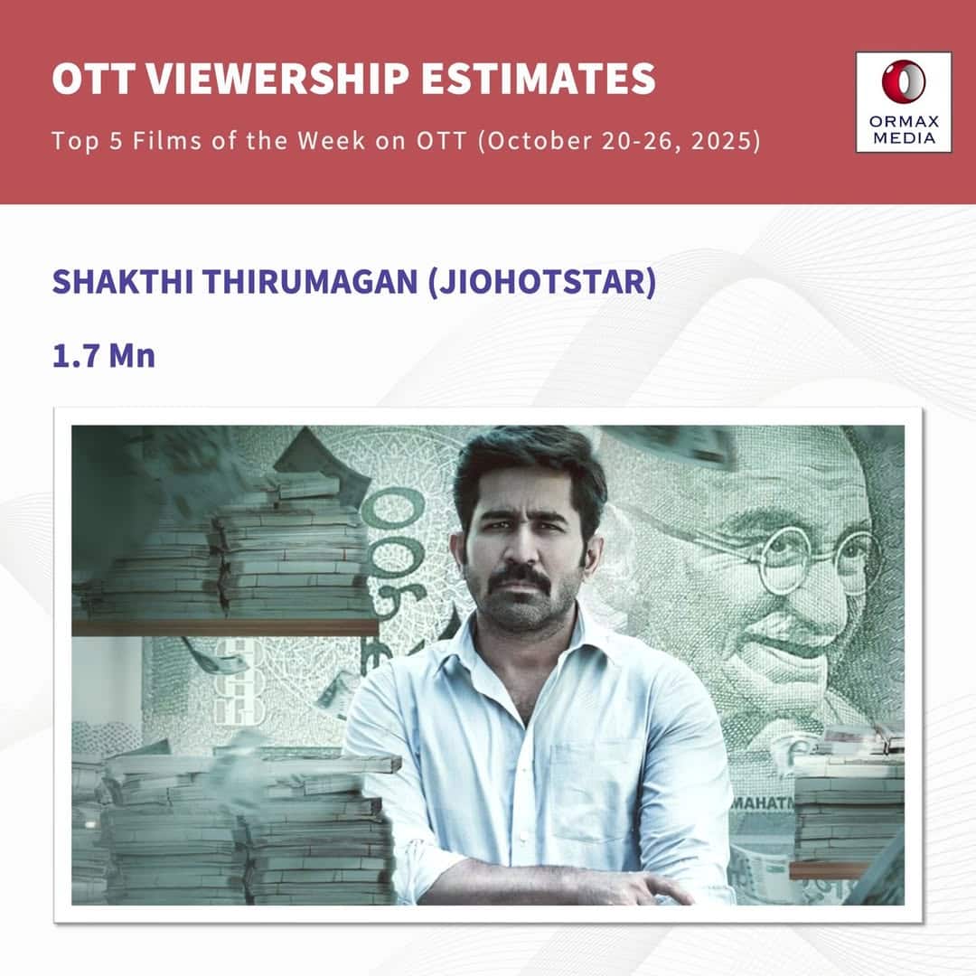 ओटीटी पर भी सुपरहिट हो गई साउथ की ये फिल्म, बॉलीवुड सुपरस्टार की फिल्म रह गई बहुत पीछे, देखें टॉप 5 की लिस्ट