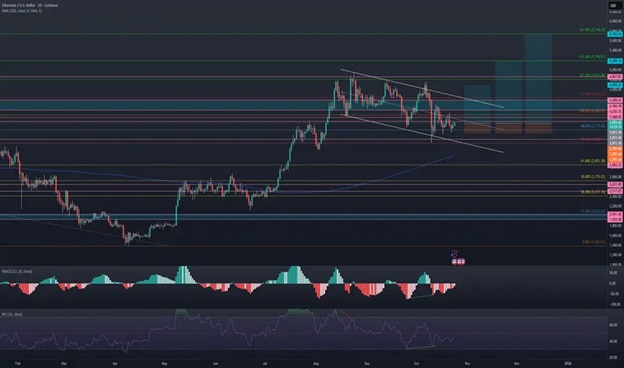 Which Crypto to Buy Before Q1 2026? Analysts Favor a DeFi Project Over the Top 3