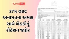 27% OBC અનામતના અમલ સાથે રાજ્યની 6 મહાનગરપાલિકાની બેઠકોનું રોટેશન જાહેર; અમદાવાદમાં 96 બેઠકો મહિલાઓ માટે અનામત