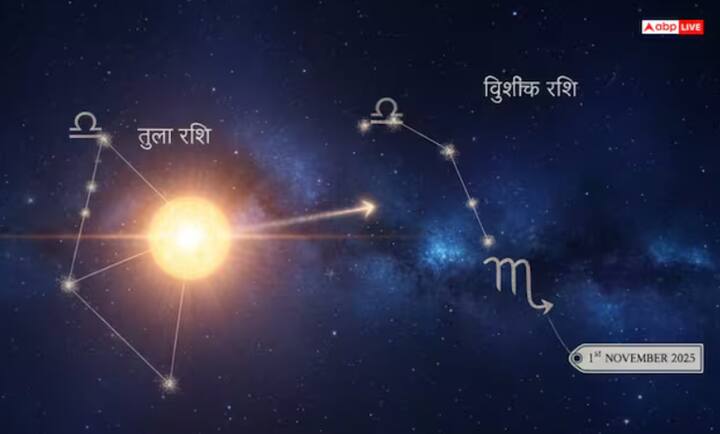 ਧਾਰਮਿਕ ਮਾਨਤਾ ਹੈ ਕਿ ਵਿਆਹ ਉਦੋਂ ਤੱਕ ਸ਼ੁਰੂ ਨਹੀਂ ਹੋ ਸਕਦੇ ਜਦੋਂ ਤੱਕ ਸੂਰਜ ਵ੍ਰਿਸ਼ਚਿਕ ਵਿੱਚ ਨਹੀਂ ਹੁੰਦਾ। ਹਾਲਾਂਕਿ, ਇਸ ਸਾਲ, ਦੇਵਉਥਨੀ ਏਕਾਦਸ਼ੀ 1 ਨਵੰਬਰ ਨੂੰ ਹੈ, ਜਿਸ ਦੌਰਾਨ ਸੂਰਜ ਤੁਲਾ ਰਾਸ਼ੀ ਵਿੱਚ ਹੋਵੇਗਾ, ਜਦੋਂ ਕਿ 16 ਨਵੰਬਰ ਨੂੰ, ਸੂਰਜ ਵ੍ਰਿਸ਼ਚਿਕ ਵਿੱਚ ਪ੍ਰਵੇਸ਼ ਕਰੇਗਾ।