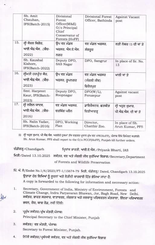 Punjab News: ਪੰਜਾਬ 'ਚ ਅਧਿਕਾਰੀਆਂ ਦੇ ਅਚਾਨਕ ਹੋਏ ਤਬਾਦਲੇ, ਜਾਣੋ ਕੌਣ ਕਿੱਥੇ ਹੋਇਆ ਤਾਇਨਾਤ? ਸਾਹਮਣੇ ਆਈ ਲਿਸਟ...