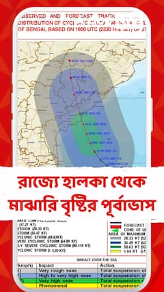 Weather News: অন্ধ্রমুখী ঘূর্ণিঝড় মান্থা, আজই কাকিনাড়ায় ল্যান্ডফল