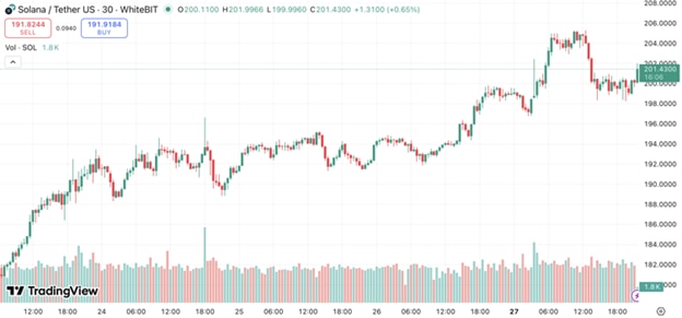 Mutuum Finance (MUTM) Named the Best Crypto to Buy in 2025, Beating Solana (SOL)