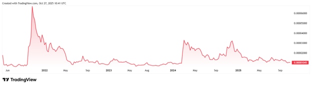 Analysts Rank Mutuum Finance (MUTM) Among Top 3 Cryptos to Buy in 2025