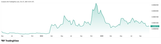 Analysts Rank Mutuum Finance (MUTM) Among Top 3 Cryptos to Buy in 2025