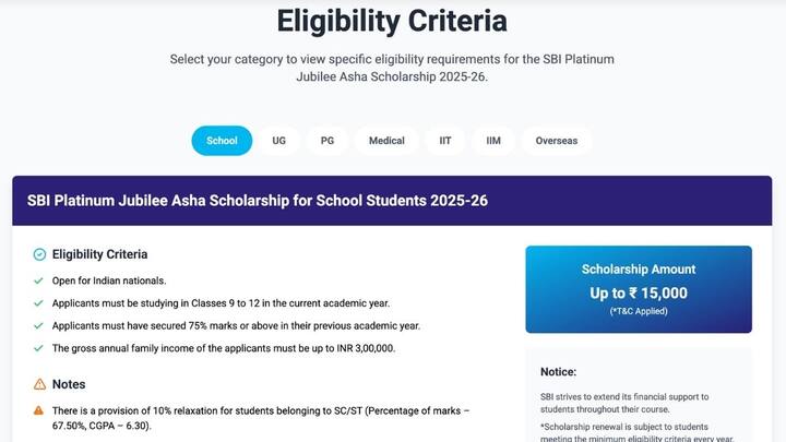 आवेदन करने के लिए इच्छुक छात्र SBI Asha Scholarship की आधिकारिक वेबसाइट पर जाएं. Apply Now पर क्लिक कर मोबाइल नंबर या ईमेल से रजिस्ट्रेशन करें. इसके बाद आवेदन फॉर्म भरें, सभी जरूरी दस्तावेज अपलोड करें और नियम-शर्तें स्वीकार करें. फॉर्म सबमिट करने के बाद आवेदन की कंफर्मेशन ईमेल या SMS के जरिए मिल जाएगी.