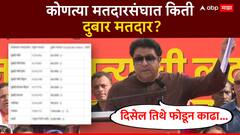 ठाण्यात 2 लाख, मुंबई उत्तर-पूर्व, पुण्यात 1 लाख मतदारांचा घोळ... कोणत्या मतदारसंघात किती दुबार मतदार? राज ठाकरेंनी यादीच दाखवली, म्हणाले, दिसेल तिथे फोडून काढा