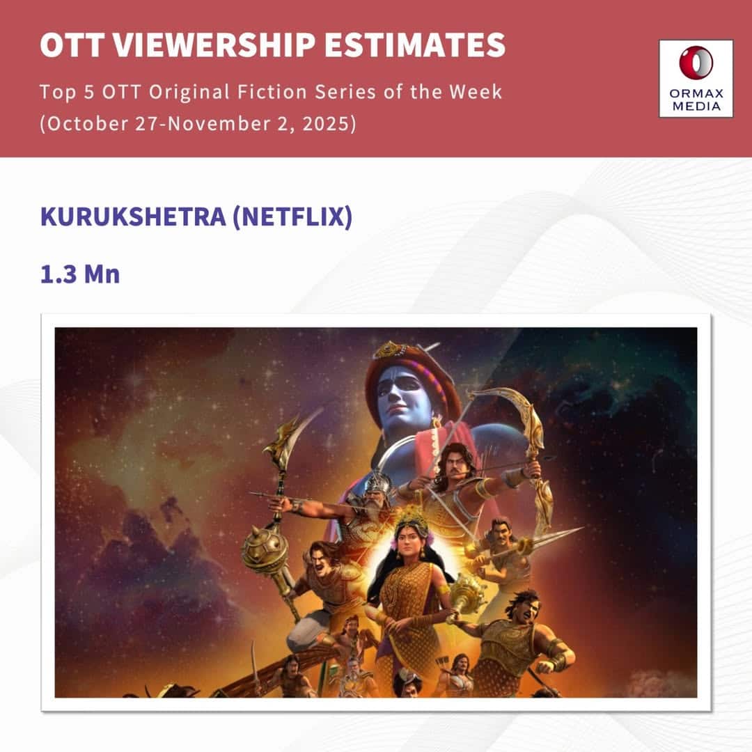 ओटीटी नहीं देख रहे लोग? सबसे ज्यादा देखे जाने वाले शो को भी मिले इतने कम व्यूज