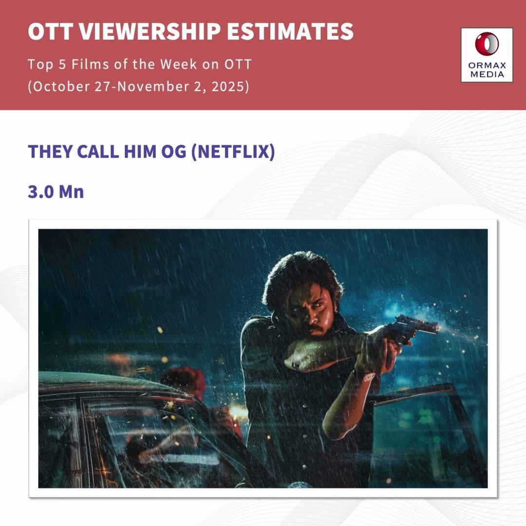 Top 5 Films On OTT: ओटीटी पर ब्लॉकबस्टर 'कांतारा- चैप्टर 1' को किसने पछाड़ा? रिलीज होते ही सुपरस्टार्स संग हुआ खेल