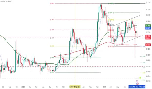 Best Crypto to Buy Now: Experts Predict 6x for MUTM, Beating DOGE and ADA