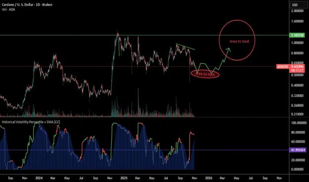 Best Crypto to Buy Now: Experts Predict 6x for MUTM, Beating DOGE and ADA