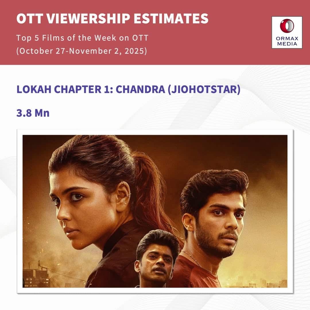 Top 5 Films On OTT: ओटीटी पर ब्लॉकबस्टर 'कांतारा- चैप्टर 1' को किसने पछाड़ा? रिलीज होते ही सुपरस्टार्स संग हुआ खेल