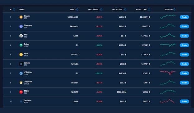 Bluewall Revobit Review 2025: Is it Reliable?