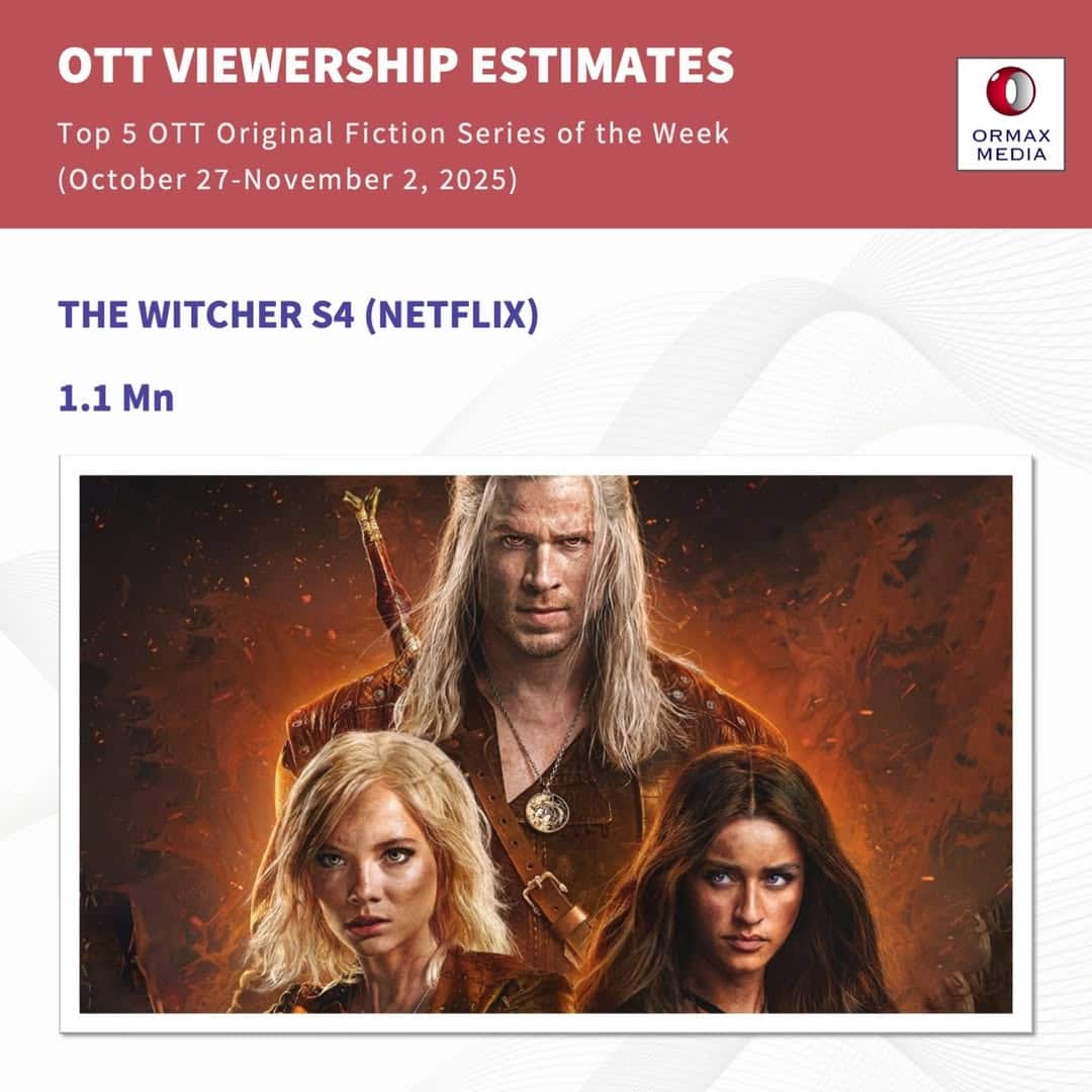 ओटीटी नहीं देख रहे लोग? सबसे ज्यादा देखे जाने वाले शो को भी मिले इतने कम व्यूज