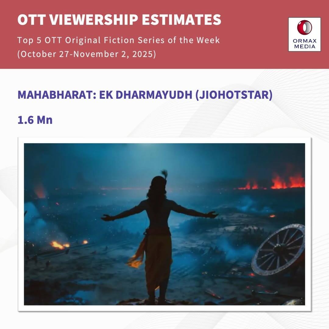 ओटीटी नहीं देख रहे लोग? सबसे ज्यादा देखे जाने वाले शो को भी मिले इतने कम व्यूज