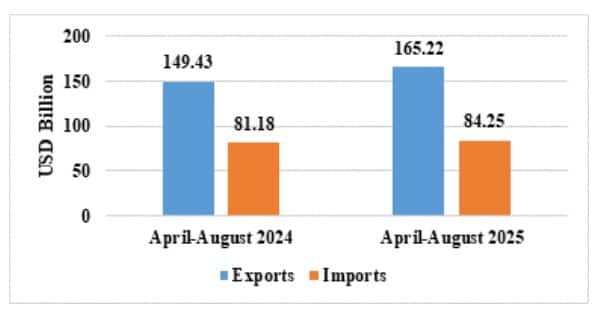 As Global Trade Fragments, India's Services Engine Steps Up: New Report Flags Big Opportunity