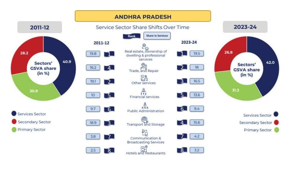 As Global Trade Fragments, India's Services Engine Steps Up: New Report Flags Big Opportunity