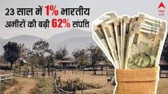 देश के 1% अमीरों की बेशुमार बढ़ी संपत्ति, 23 साल में 62 प्रतिशत का बड़ा इजाफा, जी-20 रिपोर्ट का अलर्ट