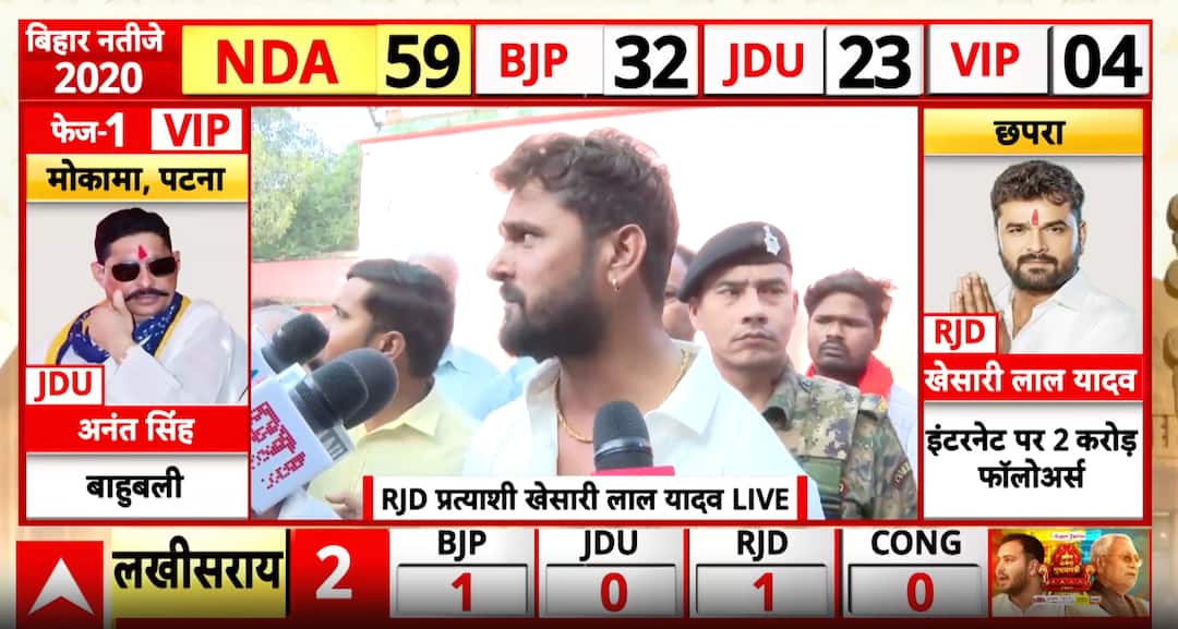 Bihar Elections: Khesari Lal Yadav Urges Focus on People’s Welfare Over Politics