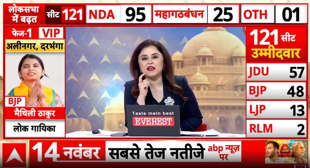 Bihar Elections: Deputy CM Samrat Choudhary Votes as Phase One Sees 121 Seats in Polls