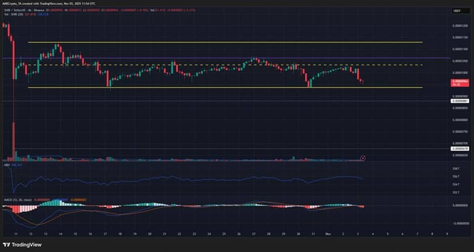 This $0.035 Altcoin is Rapidly Filling Out Its Presale Phase 6 Amid Shiba Inu’s (SHIB) Rollercoaster Ride