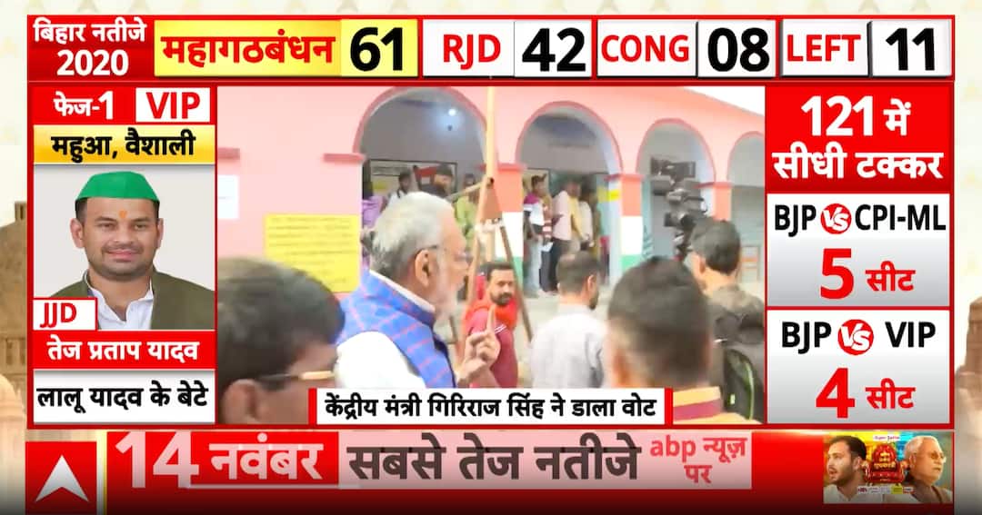 Bihar Election: Bihar Votes Amid High-Stakes Battle Between Political Heavyweights in Mokama