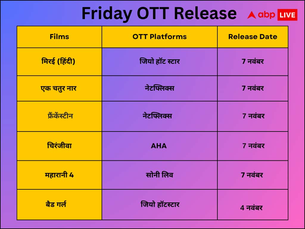Friday OTT Release: 'महारानी 4' से लेकर 'बारामूला' तक, आज ओटीटी पर ये फिल्में और सीरीज मचाएंगी धमाल