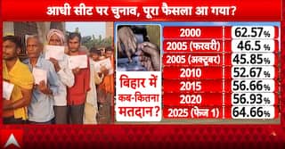 Election Pulse: Record Voter Turnout in Bihar’s First Phase Fuels Political War of Words